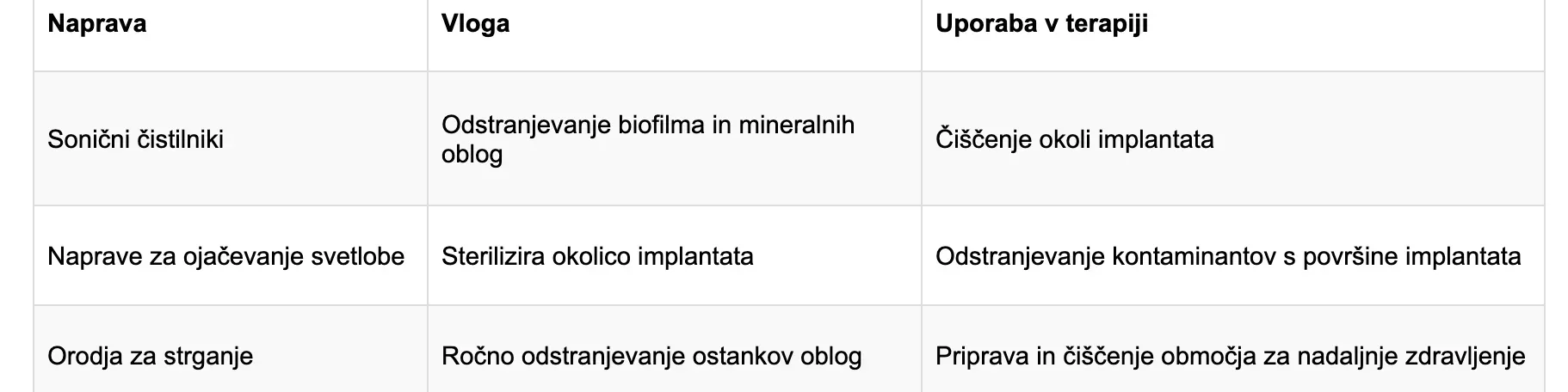 Tabela: pripomočki pri obravnavi periimplantitisa in njihova vloga